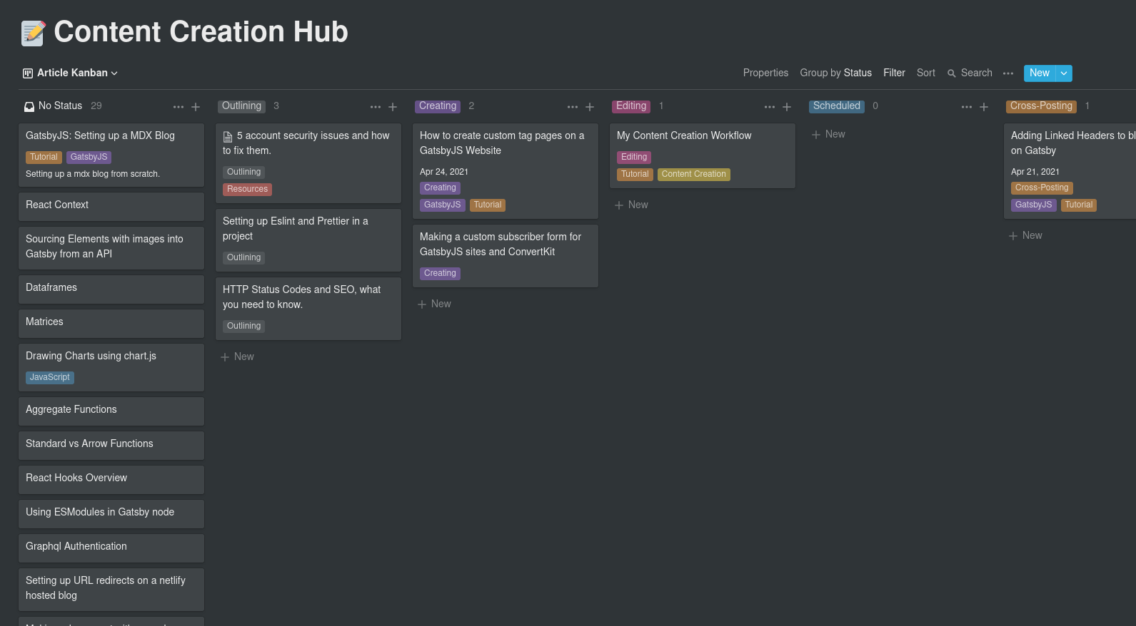 Notion Kanban Board of Blog Posts